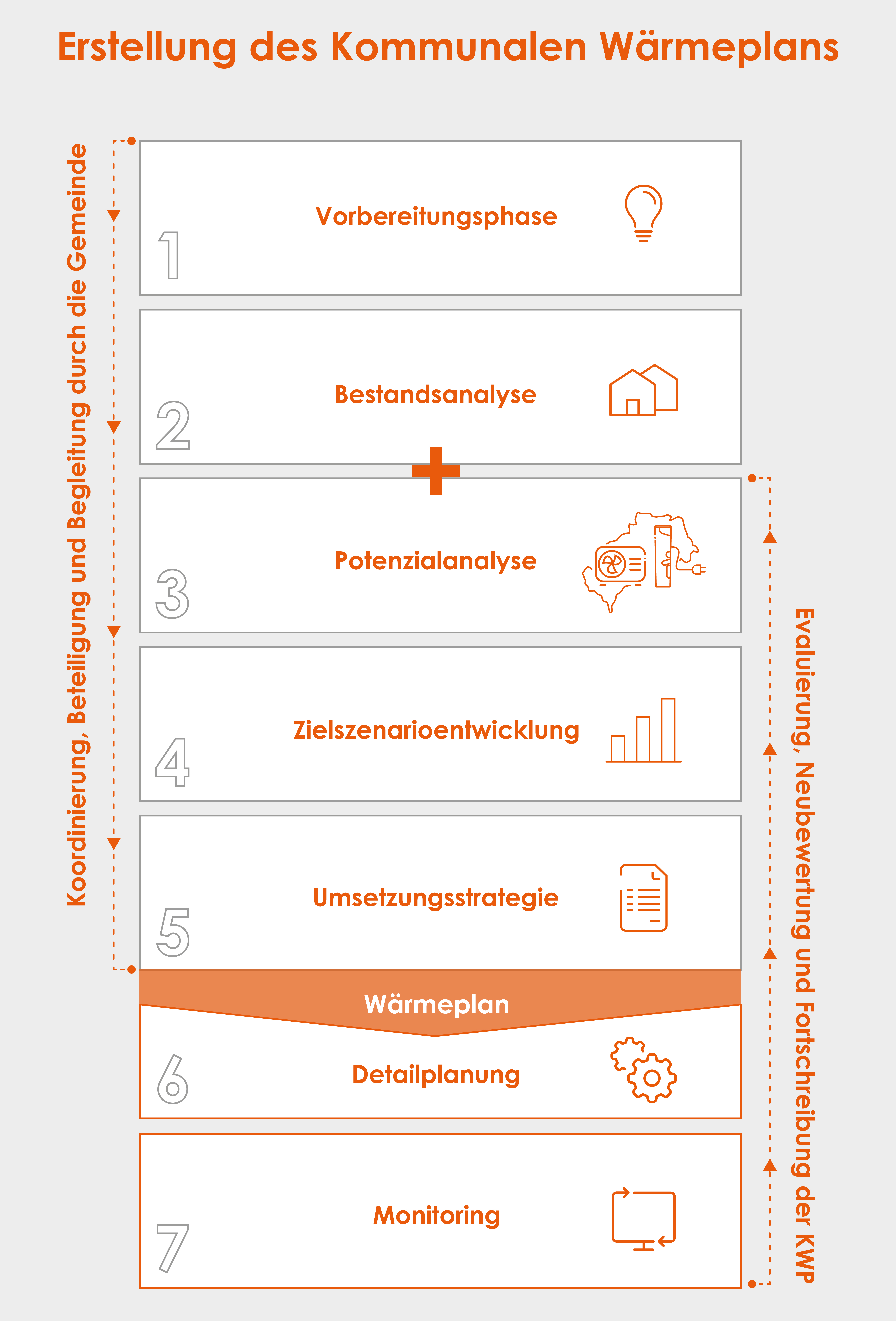 Grafik: Ablauf Prozess